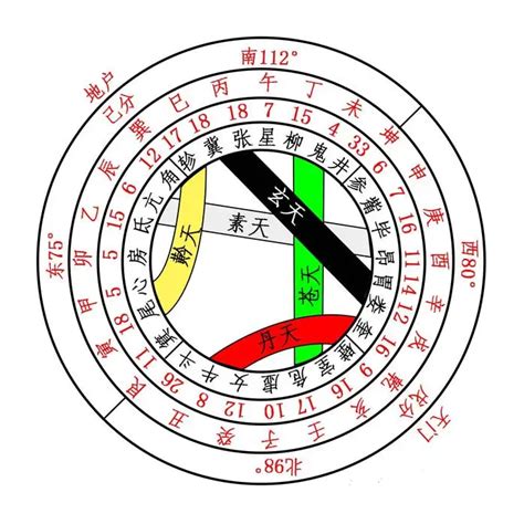 五天五地|天数（易经用语）